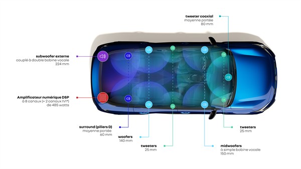 Renault Rafale E-Tech hybrid - Harman Kardon audio sistem